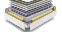 Colchón de muelles ensacados Sonpura Royal