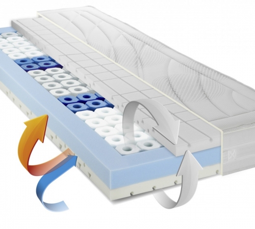 Colchón de poliuretano HR Metzeler Delight