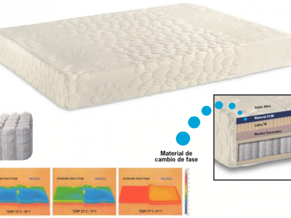 Colchón de muelles ensacados Spaldin SClimatic Cool Látex Híbrido