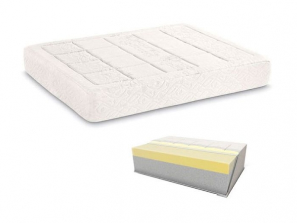 Colchón viscoelastico Spaldin Greentech Memory Plus 27