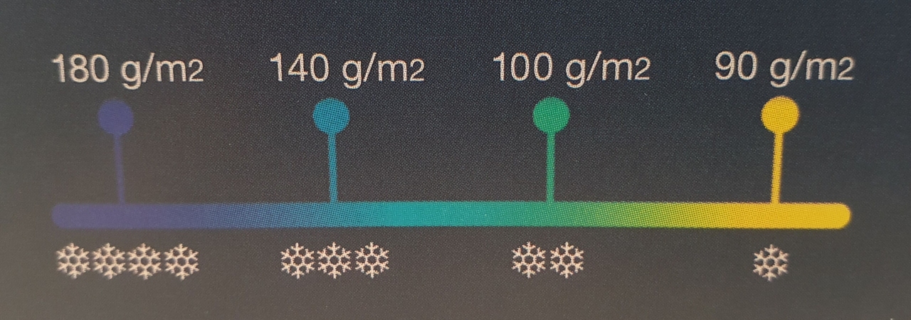 Clima adecuado para el nórdico