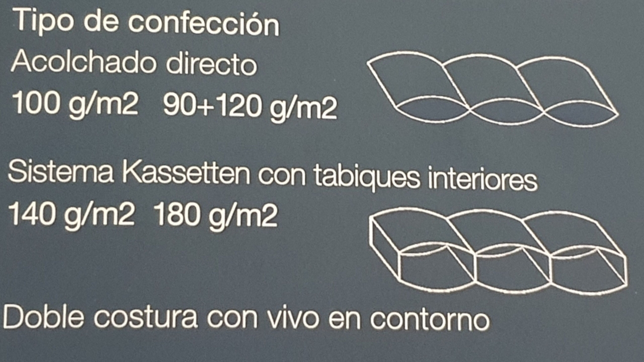Tipo de confección